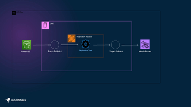 Deploying a Database Migration Pipeline with DMS, Kinesis, and S3